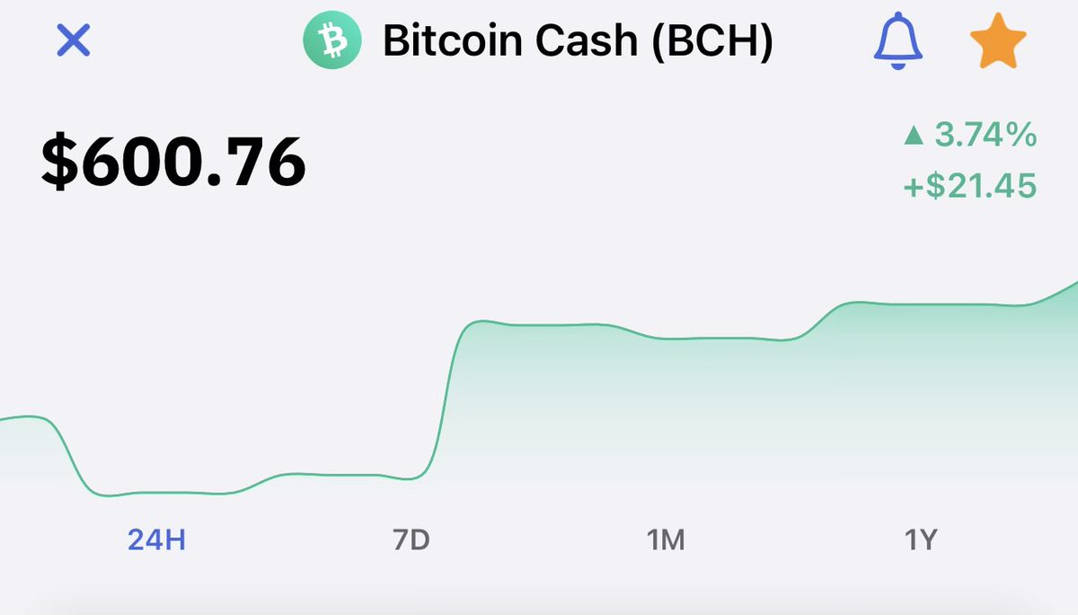 First, it happens really slowly and then it’s gonna happen all at once. BCH