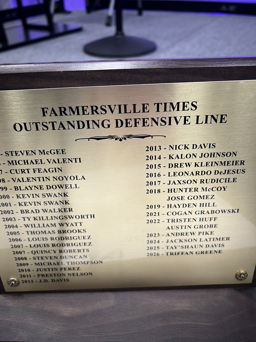 triffan1's tweet photo. Huge honor to be recognized by my coaches and team! Only my 2nd year playing DL in the books, but the work is just beginning. Grateful for the guidance and the brothers beside me. 😤💪

⭐ Defensive Lineman of the Year
⭐ 2nd Team All-District
⭐ Academic All-District
⭐ Academic All-State (HM)
#StudentAthlete #DL #HardWork #FridayNightLights 

HC- @CoachZacQuinlan
DC- @CoachChav
S&C- @Coach_Briones
Speed Coaches- @Q_gale7  & @coach_josh63
D-Line Trainer - @LinemanUnivers1

@FarmersvilleAth @farmersville @dctf @SportsDayHS @TXRecruits @txfblife @_RL_Martin @Tepper @Matt_Stepp817 @malloryhartley @mfarrellsports 
@CoachDNuCSports @CoachGeorge5 @ChrisGriggs9 @BeyondBolden @SunilSportsNews @_RL_Martin 
@BallCoachHP @PrepRedzone @Coach__OMalley @5StarScouting @N_W_Sports @coachbusby22