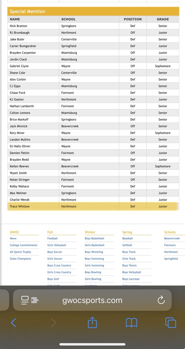 Trace whitlow 27’ OLB tweet media