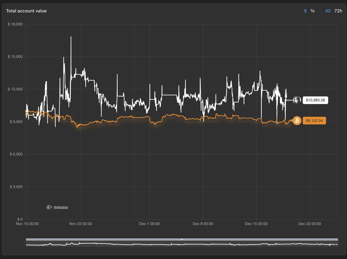 Do you know Vibe Coding?

What if I tell you that we will have Vibe Trading coming
Yeah, <a href="/minara/">Minara AI</a> launches a vibe trading platform and now you can apply for waitlist

It's called Minara Trading Copilot and it's already working (Check screenshot)

What does trading copilot do
-