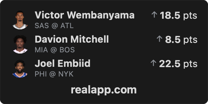 AlexpropsHQ's tweet photo. For my exclusive props or karma farming join on my RealApp group https://t.co/6pVXfbYM78 
Sign up with the code "mymlbpicks" to get a free card! 🃏

#NBAx |#NBA |#NBABet |#BettingCommunity |#Gamblix |#BettingX 

Check out my research ⤵️

🔸Joel Embiid Over 22.5 Points
Embiid has had an up-and-down season due to injuries (he has only played a few games), averaging around 18-20 points overall, but he is showing signs of recovery: he recently scored 39 points in one game and averaged 22+ in limited appearances in November/December. When he is fully healthy (questionable due to illness but often plays), he easily exceeds 22.5, especially in favorable matchups. Recent trend: Over in high-level performances.

🔸Davion Mitchell Over 8.5 Points
Mitchell (Miami Heat) is in great form as a starter: season average of 9.9 points per game, with recent peaks of 10-16 points in several outings. In the last 5-6 games, he has often scored in double digits (e.g., average of 10.6 in the last 5), thanks to high minutes (30+) and his role as a facilitator/offensive player. He regularly exceeds low lines such as 8.5, with a profitable trend.

🔸Victor Wembanyama Over 18.5 Points
Wembanyama is dominant: in the last 5 games, he has averaged 27.0 points, with 22+ points even in limited minutes due to injury (calf). Seasonally, he averages around 22-25 points when he plays, and the 18.5 line is very low compared to his upside (often 20+ with ease). Matchups and recent form make him a solid Over.