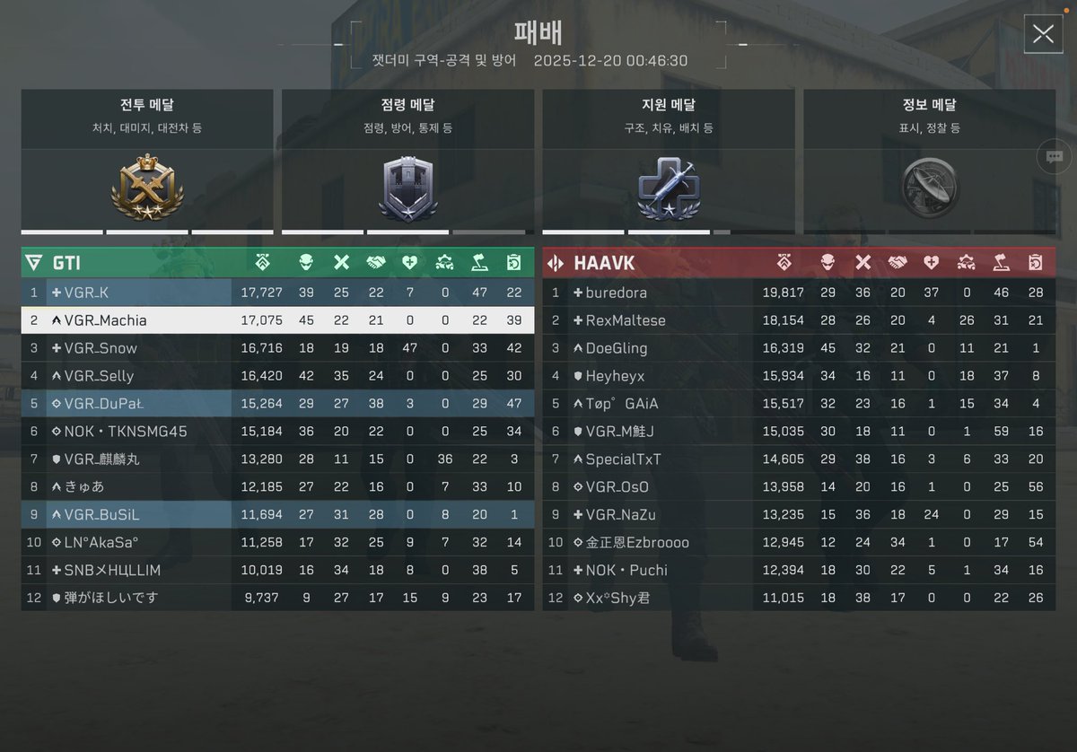 Team VGR tweet media