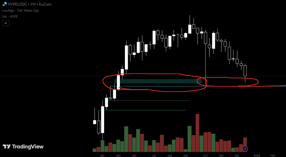 ethstaking's tweet photo. The only value gap that mattered, also: monthly support $hype https://t.co/4fKfpgt3Ig