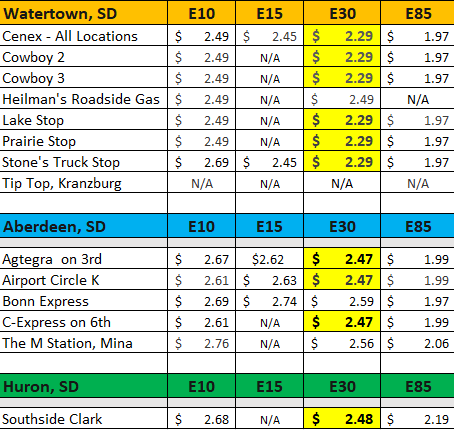 Glacial Lakes Energy tweet media