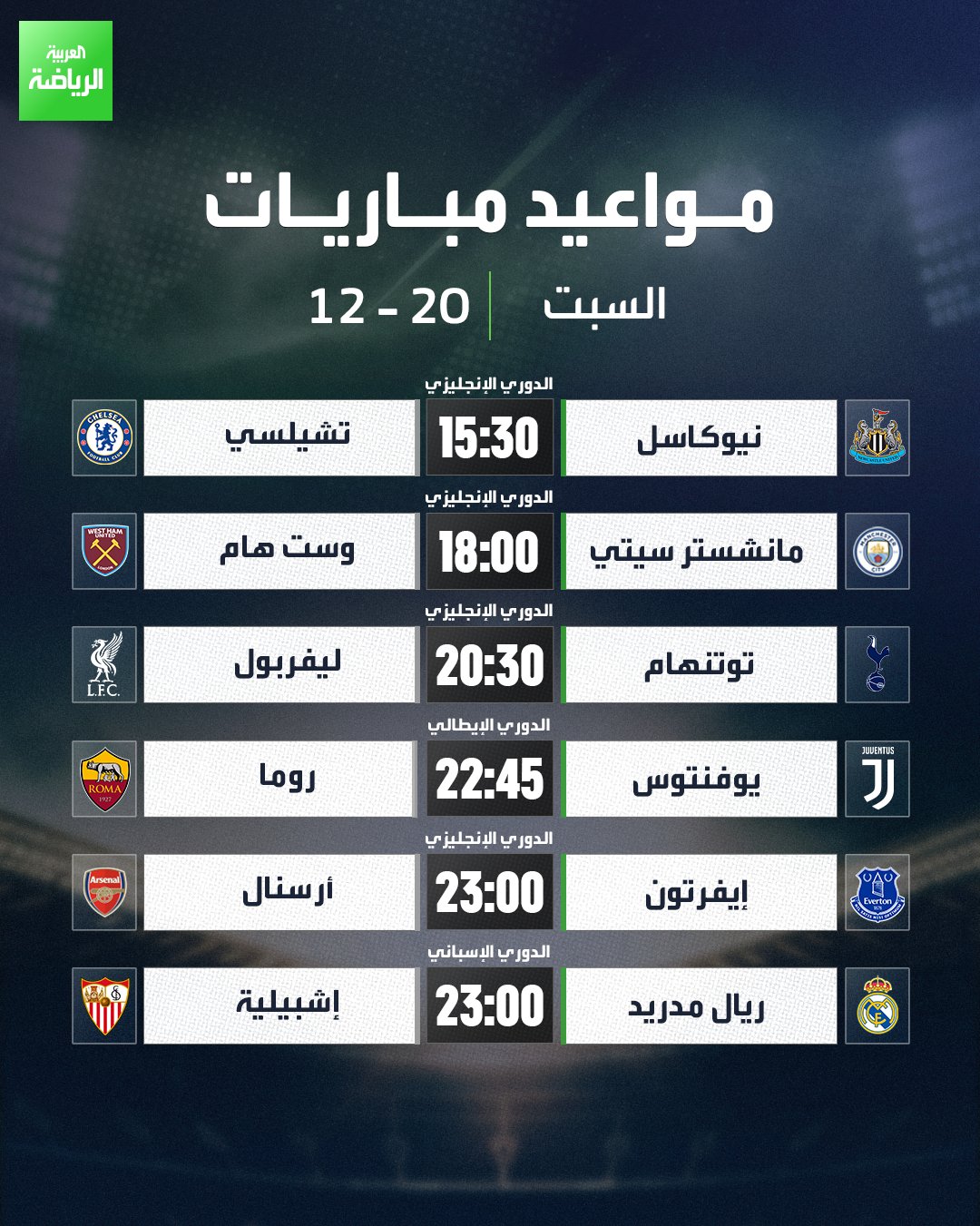 مباريات اليوم. تشيلسي يحل ضيفاً على نيوكاسل، ومانشستر سيتي يستضيف وست هام. قمة بين توتنهام وليفربول، وإيفرتون يلاقي أرسنال. يوفنتوس يستضيف روما في الدوري الإيطالي. ريال مدريد يلاقي إشبيلية في ملعب سانتياغو برنابيو 