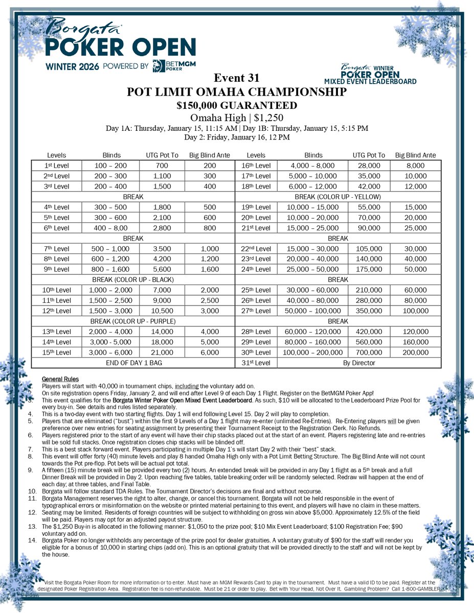 ♦️Here is one for the PLO lovers. 

❄️Event 31: Pot Limit Omaha Championship❄️
💵$150,000 GUARANTEED💵

2 Flights | 2 Day Event | Part of the Mixed Event Leaderboard

Must be 21 or Older. Bet With Your Head, Not Over It. Gambling Problems? Call 1.800.GAMBLER.