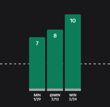 🍀TurtleParlay🐢 tweet media