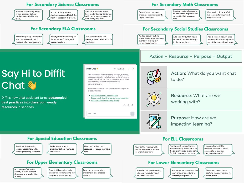 jmattmiller's tweet photo. Ohh, this is interesting ... if you use Diffit, you might want to check out Diffit Chat.

It lets you workshop your ideas with the chatbot -- and then reflects the results in Diffit resources and activities!

More info: https://t.co/BBOryAW2R9 https://t.co/HN2reQCFhu