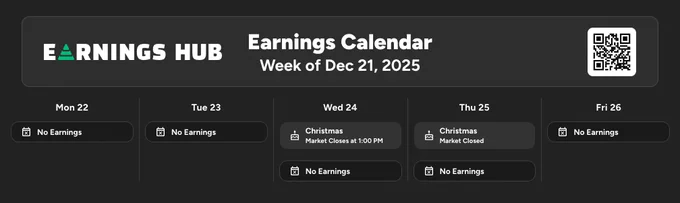 🔵MARKETEVANS: "Nessuna azione con capitalizzazione sopra 1 miliardo di dollari riporterà utili la prossima settimana"