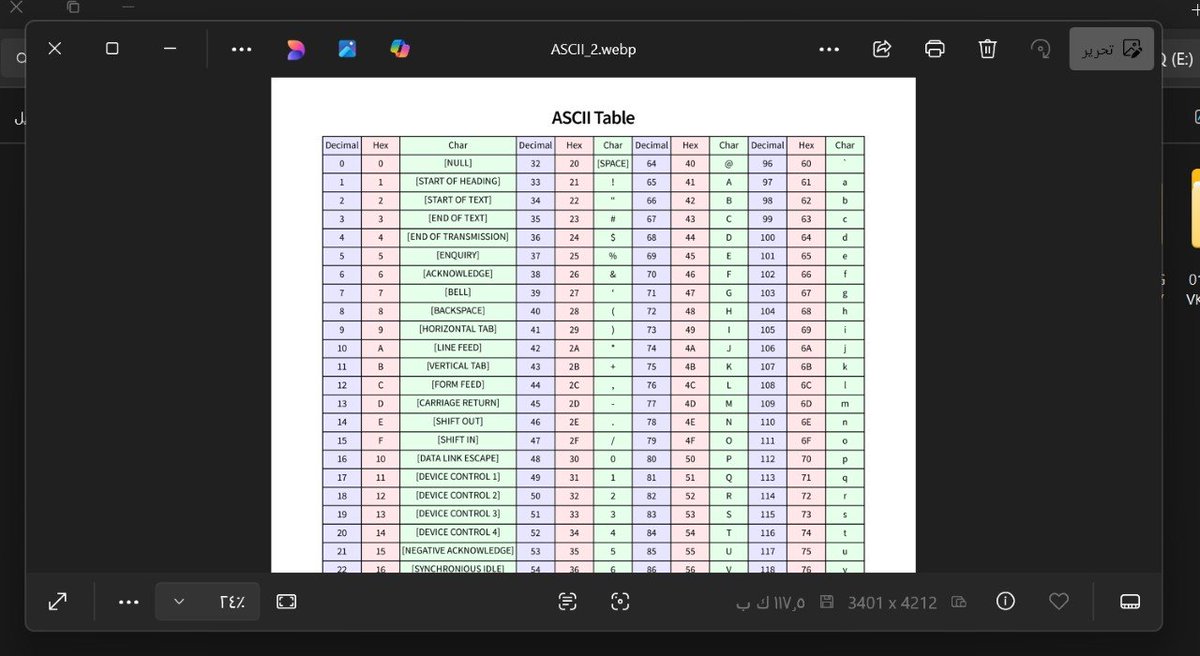 srootx_h's tweet image. بحثت عن ASCII، وقلت ليش ما اتعلمها  وافهمها، وصدق كانت تجربة حلوه ❤️

🔹صورة كود لأحد تحديات التشفير لـ ASCII