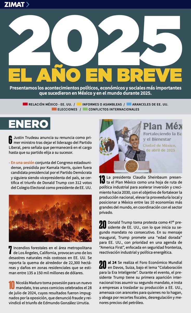 ZIMAT Consultores tweet media