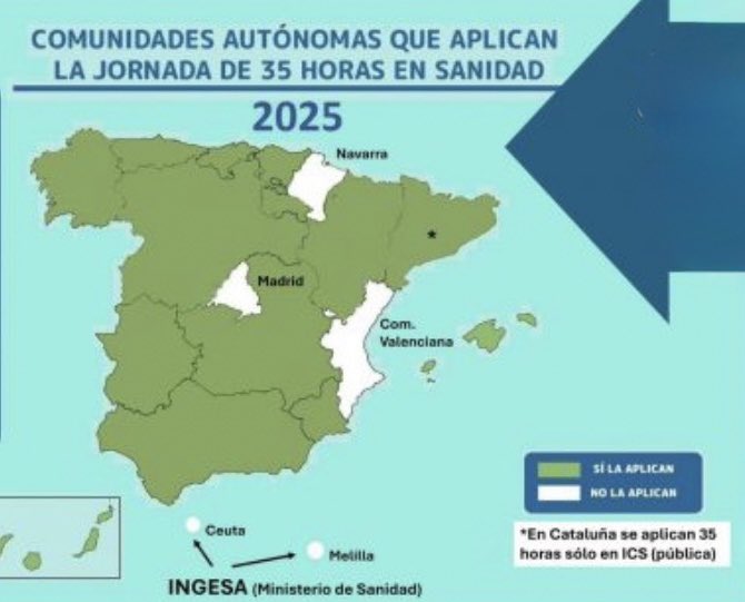 <a href="/IdiazAyuso/">Isabel Díaz Ayuso</a> 📌En la Comunidad de Madrid todavía se mantiene la jornada de 37,5 horas en sanidad. 

📌En la CM no se paga el prorrateo de las guardias en la IT común desde el primer mes (tiene que pasar 6 meses)a diferencia de otras CCAA que se pagan desde el primer momento.

📌El SERMAS es