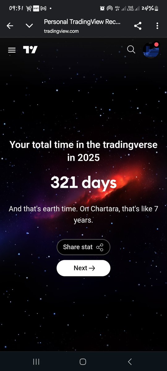 Programmerchriz's tweet image. We keep pushing💪