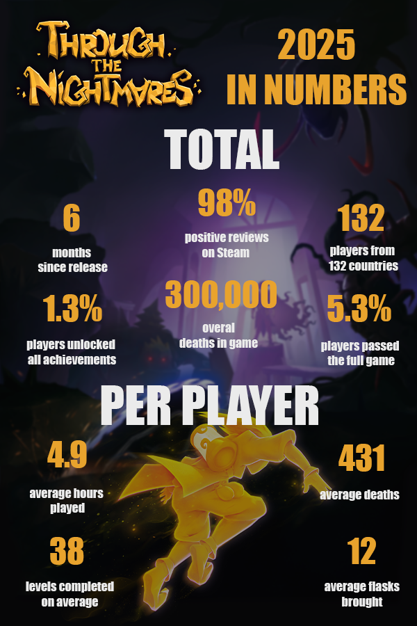 Albert Kovnir | Developing "Mutate! Fight! Purr!" tweet media