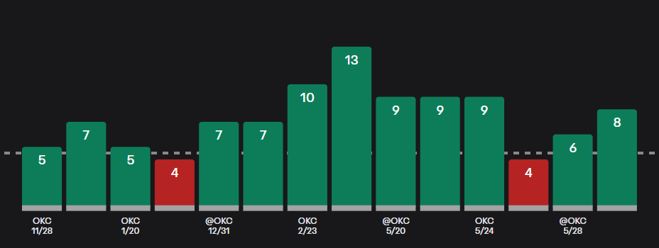 🍀TurtleParlay🐢 tweet media