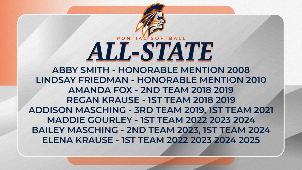 Have been working on some updated graphics and signage! Be on the lookout for some great things come next season!!! Here is an updated all-state list! 

💙🥎🧡