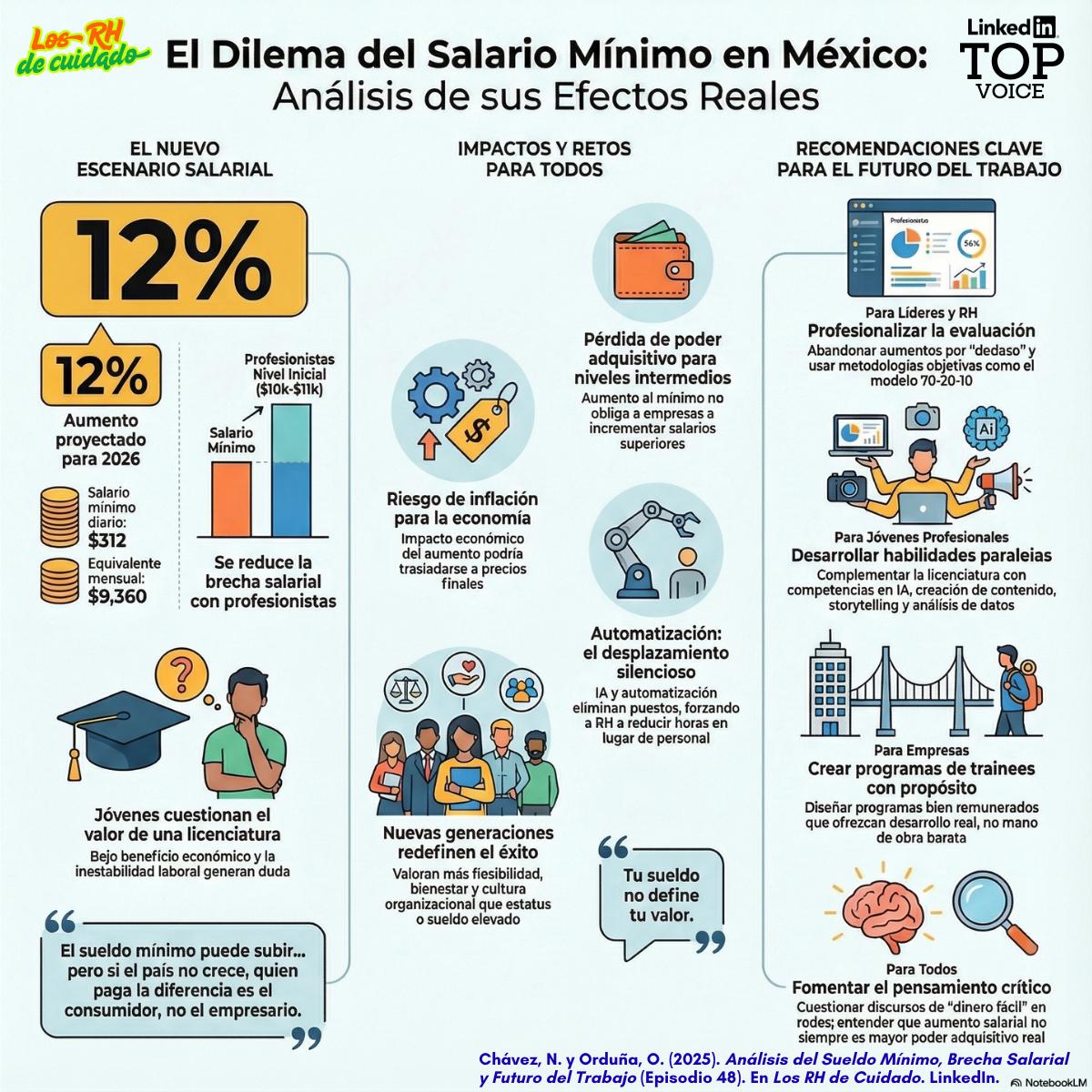 ChavezNicte's tweet photo. #LosRHdeCuidado Ep48: Salario mínimo en México https://t.co/S1yRMNjsXw