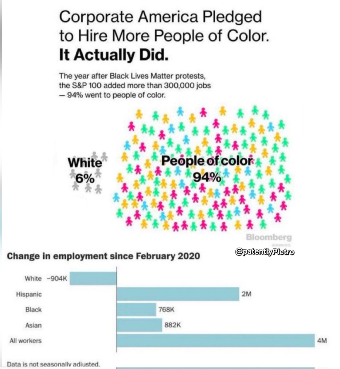Here is a fixed image showing actual 6%. The original was deceptive.