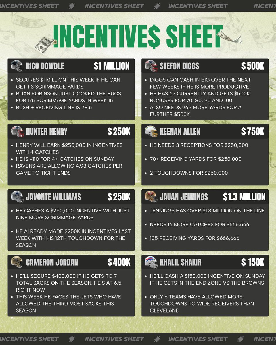 Cody Brown Bets tweet media