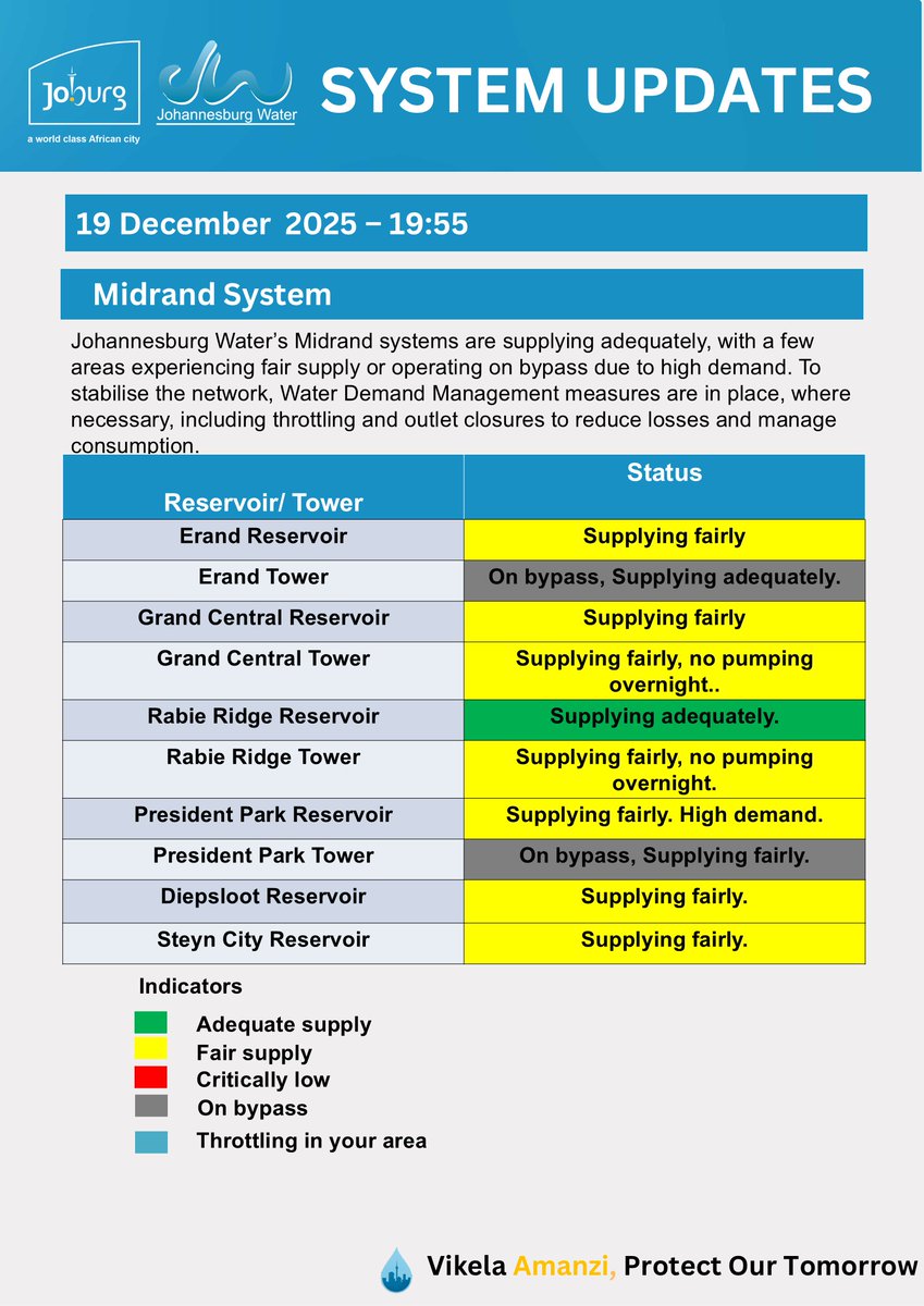 Johannesburg Water tweet media