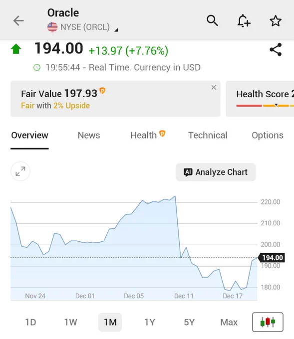 🚨 INVESTING : "Il titolo Oracle balza del 8% grazie ai progressi nel contratto con TikTok e alle trattative per il fundraising di OpenAI"
