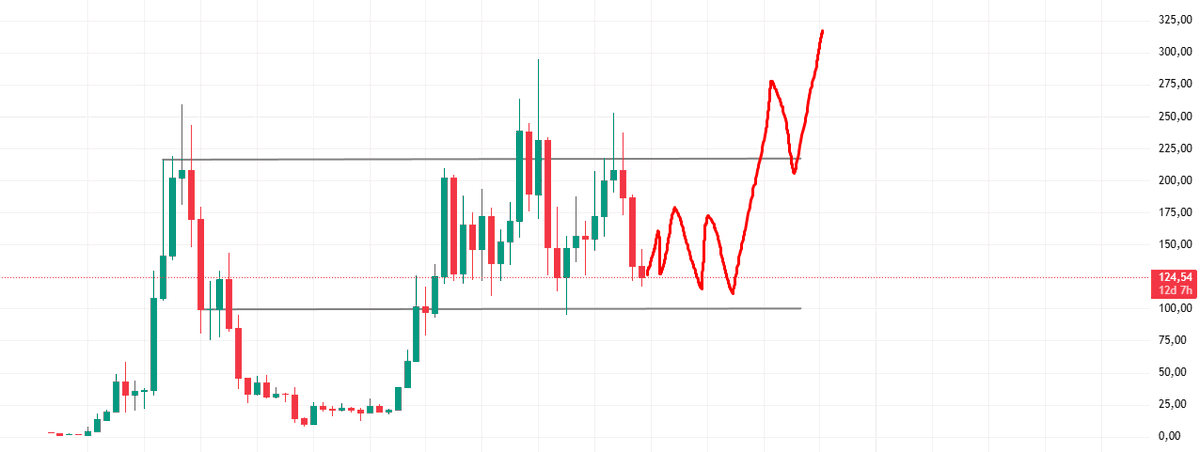 Everything you need to know about $SOL 

#Altseason