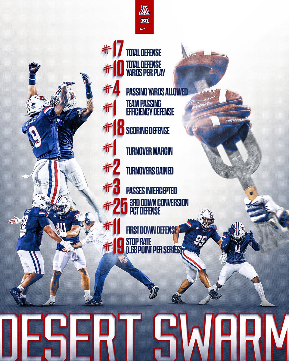 Arizona Football tweet media