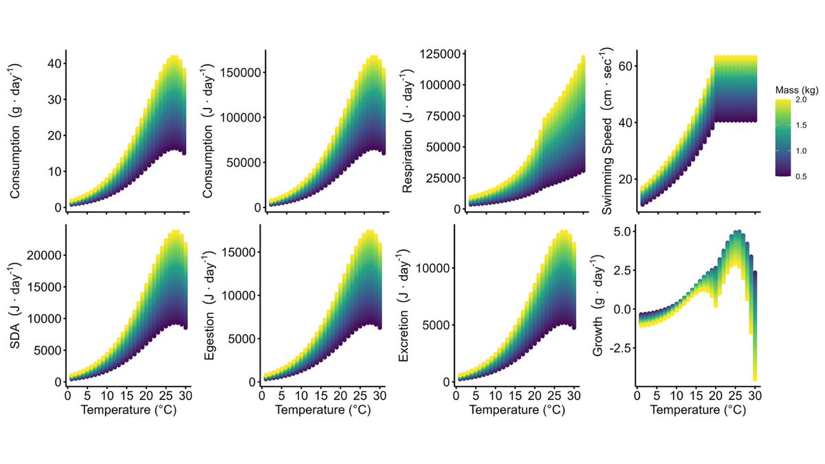 cdnsciencepub's tweet image. Even in the chill of winter, largemouth bass are keeping active! 🐟

Research in @cjfas shows that wild bass continue to thrive throughout the cold months. Discover how they survive in winter waters: ow.ly/mxG850XJNO9

📸 cjfas-2024-0254_f5 #CSPHolidayScience