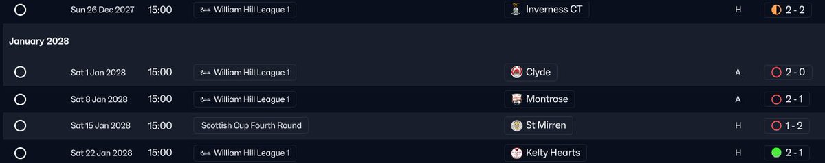 I think we need to pretend yesterday's stream didn't happen, well the results anyway..

Somehow we're still second, it seems the whole of Scotland's League One, apart from Inverness, had a heavy festive period.

Time to get back to winning ways! #FM26
Twitch.tv/ay1ward