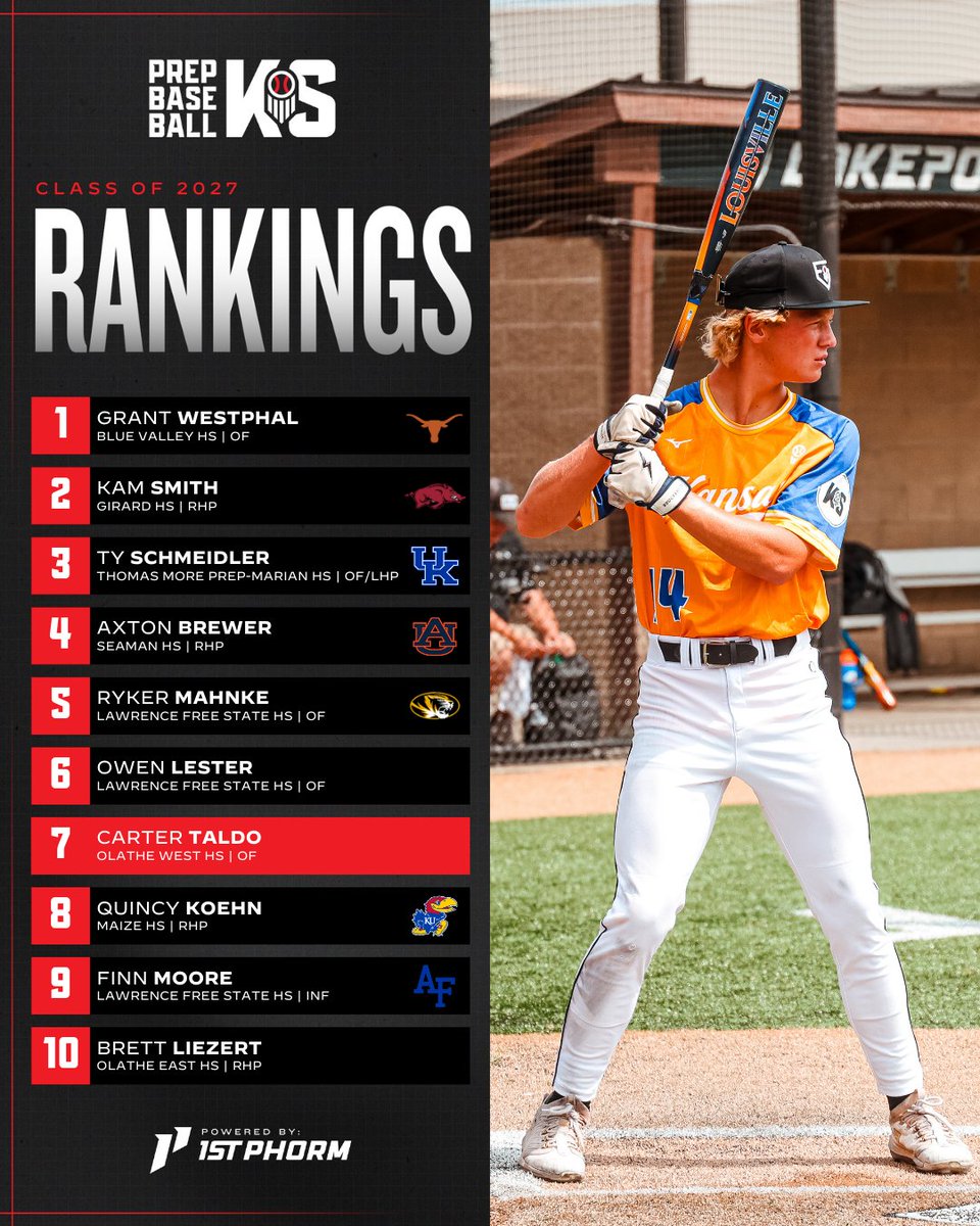 Prep Baseball Kansas tweet media