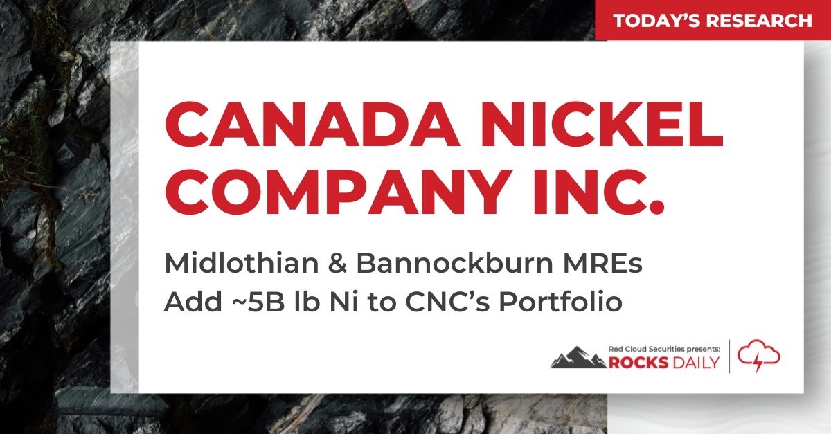 RedCloudSec's tweet image. .@CanadaNickel announced maiden MREs for its Bannockburn and Midlothian projects. Both MREs combined added 780Mt of M&amp;amp;I+I resources containing 2.2Mt (4.9B lbs) Ni at a higher grade of 0.28% Ni. With these two MREs, $CNC.V has established resources at eight projects in its Timmins