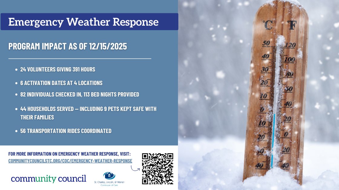 Thank you, EWR Volunteers &amp; Partners! 💙This season so far, we achieved: ✨ 24 volunteers, 391 hours ✨ 82 served, 113 bed nights ✨ 9 pets safe ✨ 56 rides. Your dedication keeps everyone warm! ❄️💚 More info: communitycouncilstc.org/coc/emergency-…