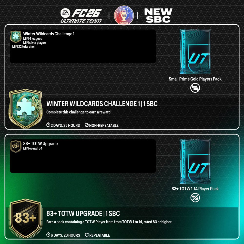 _splfut's tweet image. 🚨محتوى اليوم🚨

- الدينهو توفر في التحديات ويكلف تحديه 800 ألف تقريباً 🧩 

- ايزاك توفر في التحديات 🧩 

- توفرت ترقية الانفورم 🧩 

- توفر تحدي يعطيك باك لاعبين 🧩 

- توفرت تطويرة مدفوعة خاصة بمركز ST 🧬 

#EAFC26