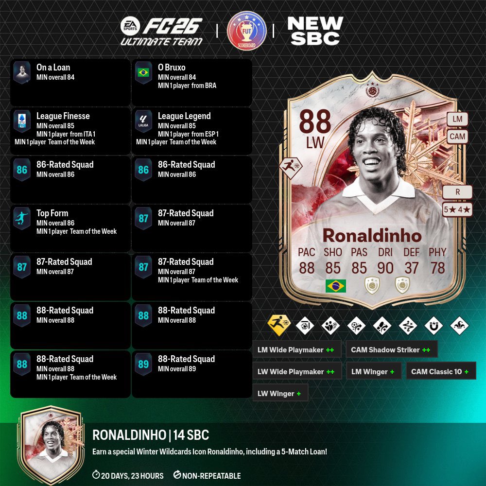 _splfut's tweet image. 🚨محتوى اليوم🚨

- الدينهو توفر في التحديات ويكلف تحديه 800 ألف تقريباً 🧩 

- ايزاك توفر في التحديات 🧩 

- توفرت ترقية الانفورم 🧩 

- توفر تحدي يعطيك باك لاعبين 🧩 

- توفرت تطويرة مدفوعة خاصة بمركز ST 🧬 

#EAFC26