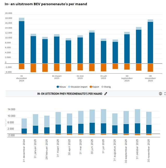 Martien Visser tweet media