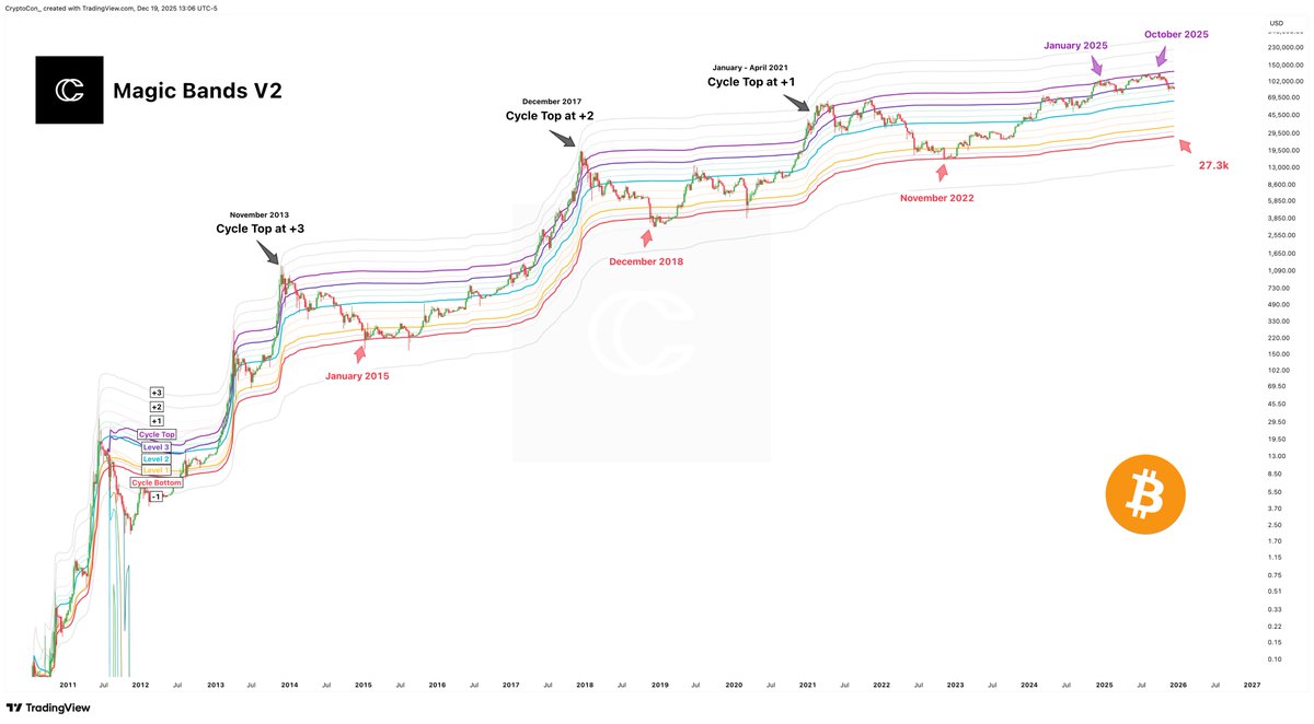 CryptoCon (@CryptoCon_) / Posts / X