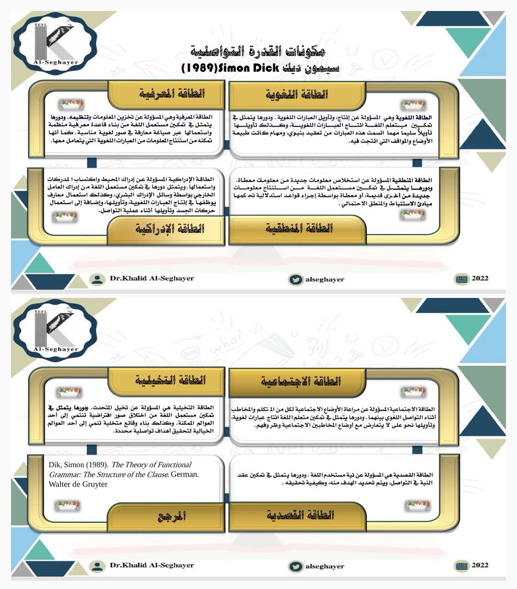 🔸تمكين متعلّم اللغة من التواصل الشفهي بطلاقة ودقّة ليس غاية تعليم اللغة فحسب، بل محكّ نجاحه الحقيقي.
🔸ولا تتحقق هذه الطلاقة عفويًا، بل تقوم على مجموعة مترابطة من المكوّنات المعرفية والوظيفية التي تشكّل ما يُعرف بالقدرة التواصلية.
يستعرض هذا الإنفوجرافيك الطاقات السبع للقدرة