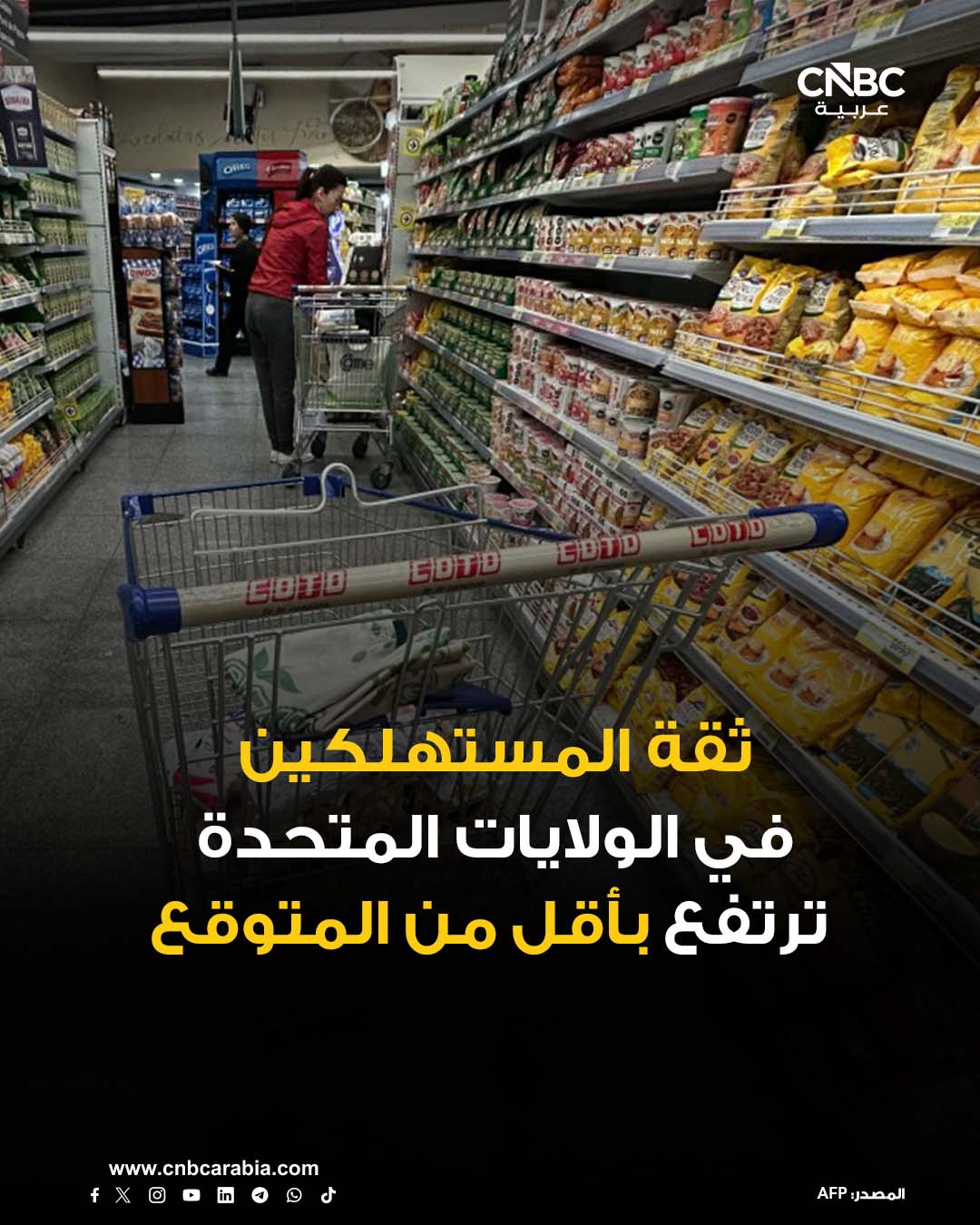 استطلاع رأي أجرته جامعة ميشيغان ونُشر، يوم الجمعة 19 ديسمبر/ كانون الأول، يظهر أن ثقة المستهلكين في الولايات المتحدة خلال شهر ديسمبر/ كانون الأول شهدت نمواً أقل من المتوقع. للمزيد 