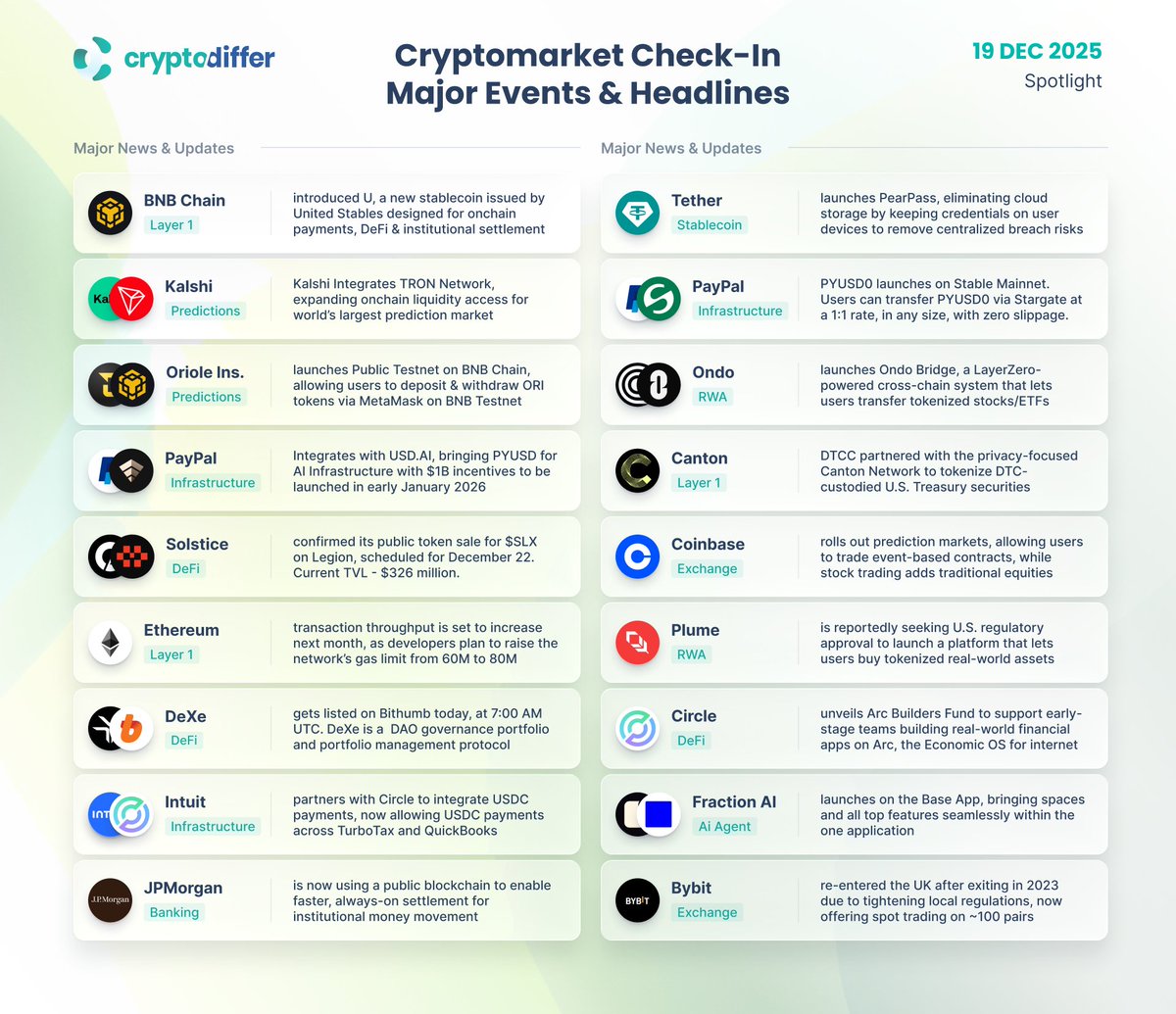 BitcoinArchive 🔕 The Latest Crypto Market Events. Prediction Markets, Bitcoin  Options Expiry, and more in the latest market snapshot 🔍