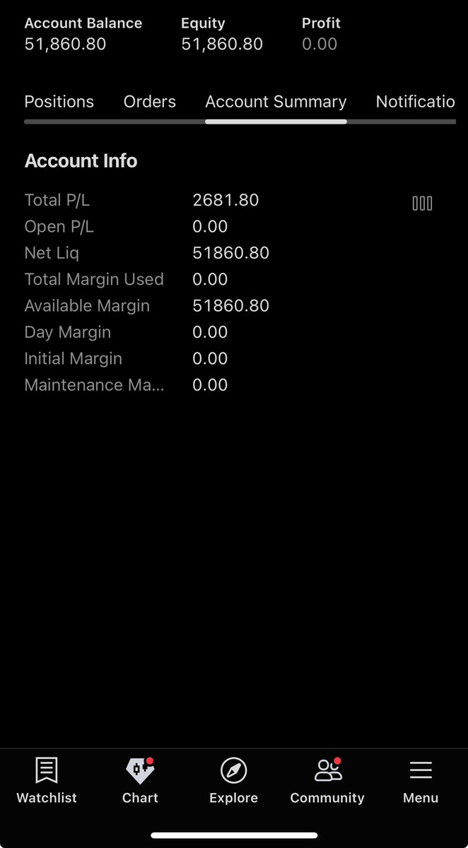 Maneq_'s tweet image. +$2681.80🤑

LucidFlex 50k is SO back💪

held this gold swing since Asia

s/o @therealtrader__