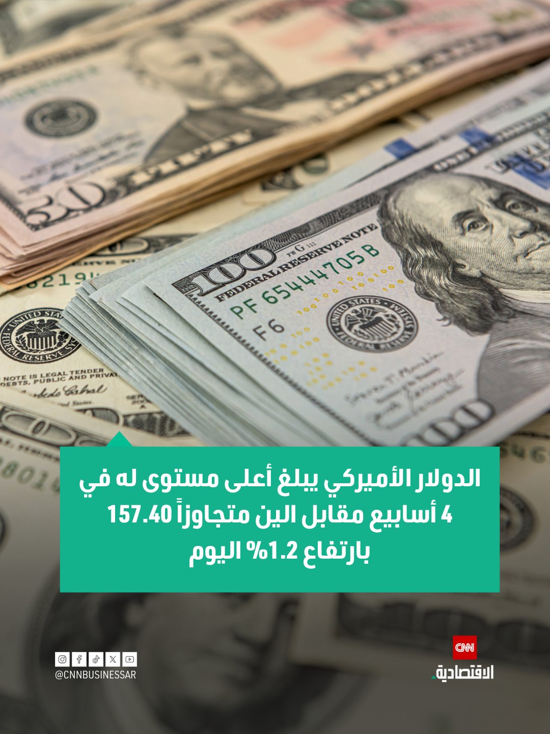 الدولار الأميركي يبلغ أعلى مستوى له في 4 أسابيع مقابل الين متجاوزاً 157.40 بارتفاع 1.2% اليوم 