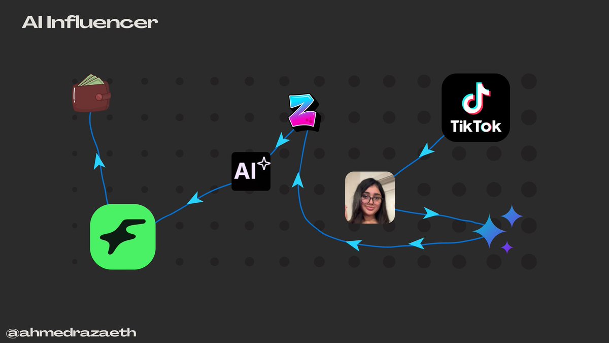 wait what:

I can’t believe how easy it is to make money with AI!

I found something that could generate a lot of income.

But here’s the thing I can’t do it myself because it’s not something I want to engage in (it’s haram).

So why am I sharing this? Just for knowledge