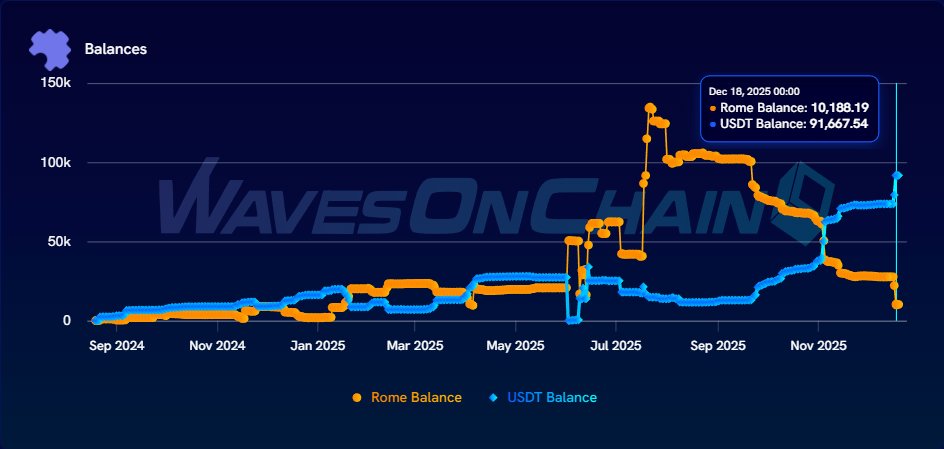 WavesOnChain tweet media