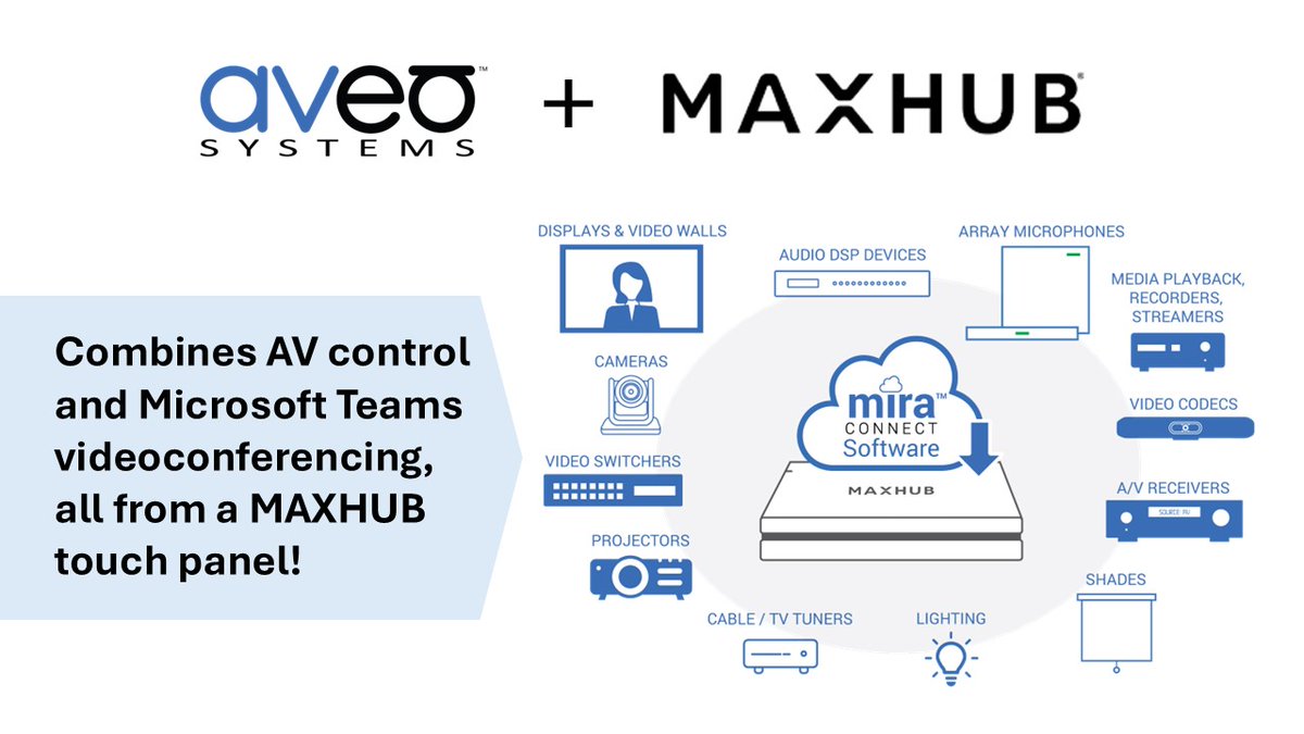 aveosystems tweet media