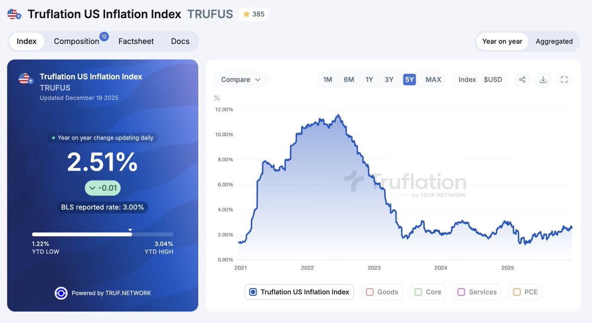 Truflation tweet media