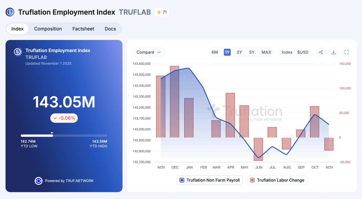 Truflation tweet media
