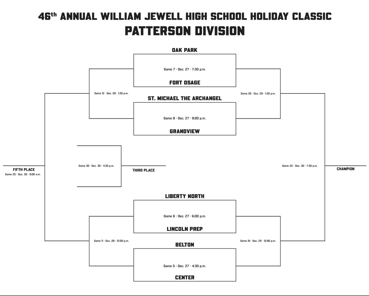 It was a tough loss last night against a very good Lee’s Summit team for both JV and Varsity.  A lot to learn from last night.  We will be back at it in the Jewell Tournament right after Christmas. Hope everyone has a Merry Christmas!
