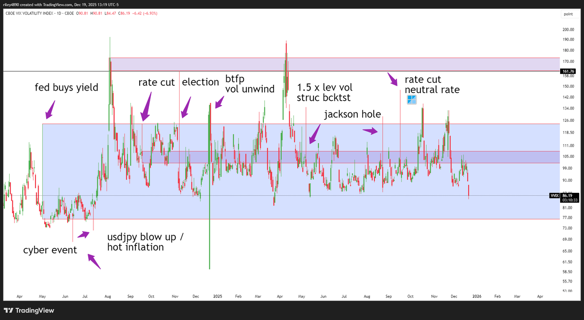 rileyfinancials tweet media
