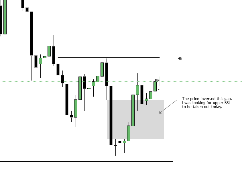 SMCrni's tweet photo. I entered one trade today. In my opinion that was an A+ setup. I do not regret taking this. https://t.co/cygIQ7y7X9
