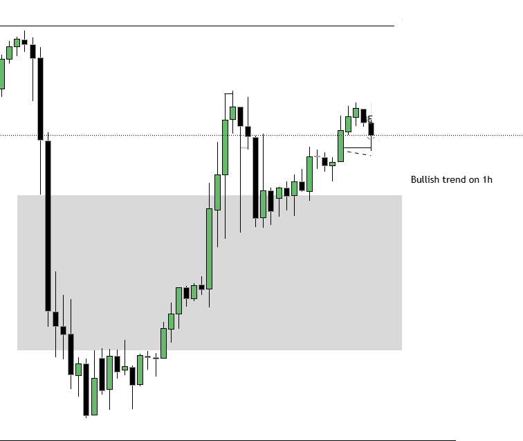 SMCrni's tweet photo. I entered one trade today. In my opinion that was an A+ setup. I do not regret taking this. https://t.co/cygIQ7y7X9